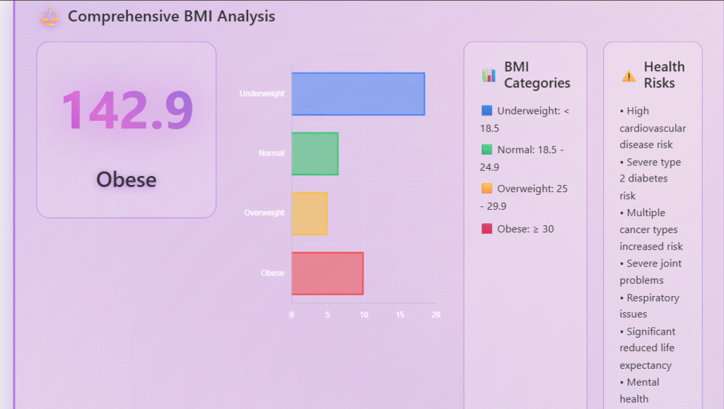 Advanced BMR Calculator with Accurate Calorie Output