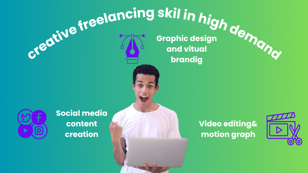 High Demand Skill