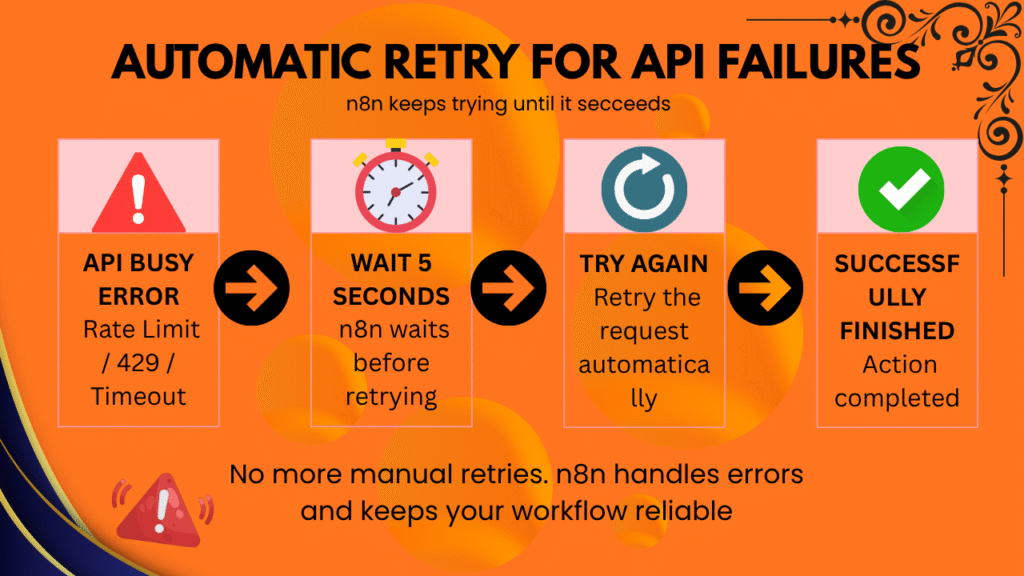 AUTOMATIC RETRY FOR API FAILURES