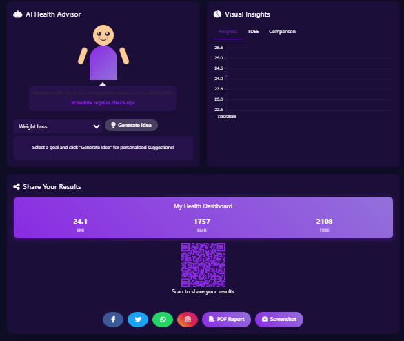 Free BMI Calculators