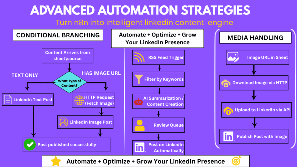 ADVANCED AUTOMATION STRATEGIES