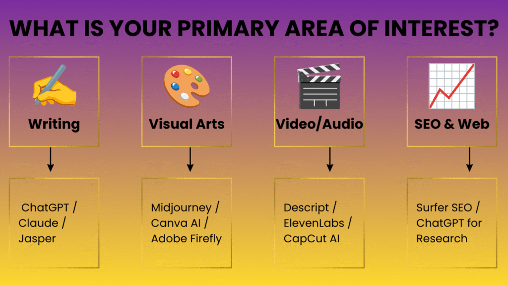 What is your primary area of interest?