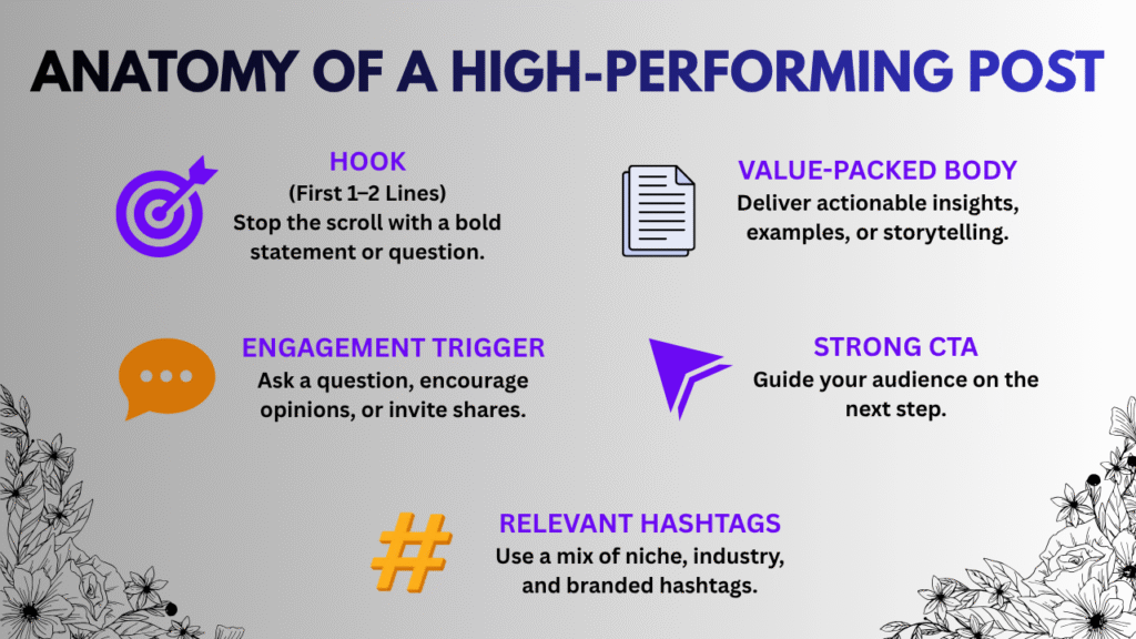 ANATOMY OF A HIGH-PERFORMING POST