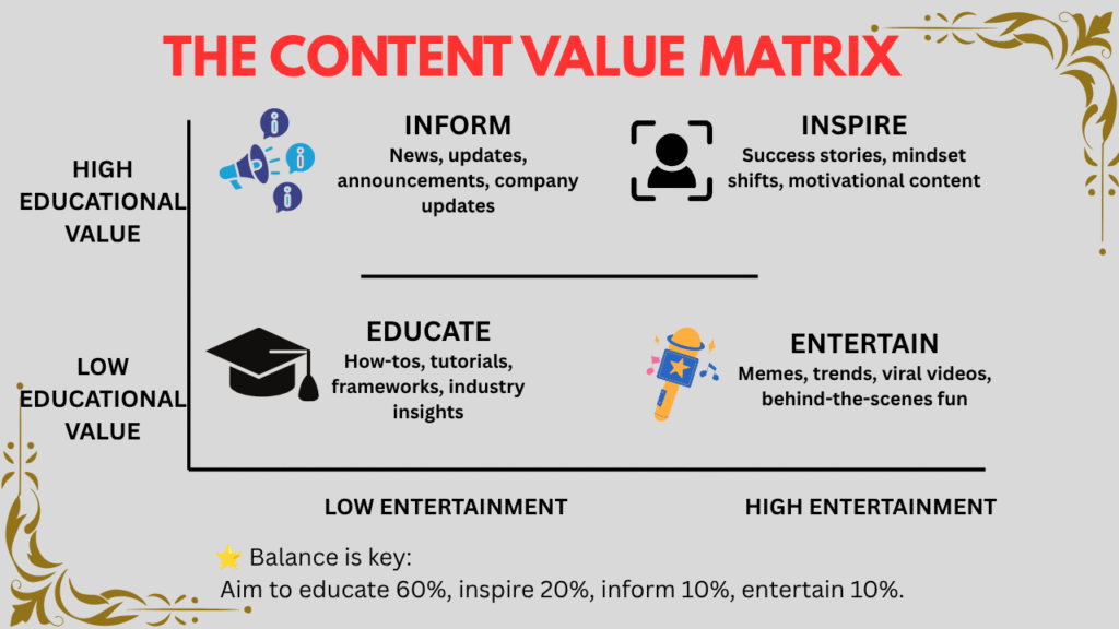 THE CONTENT VALUE MATRIX
