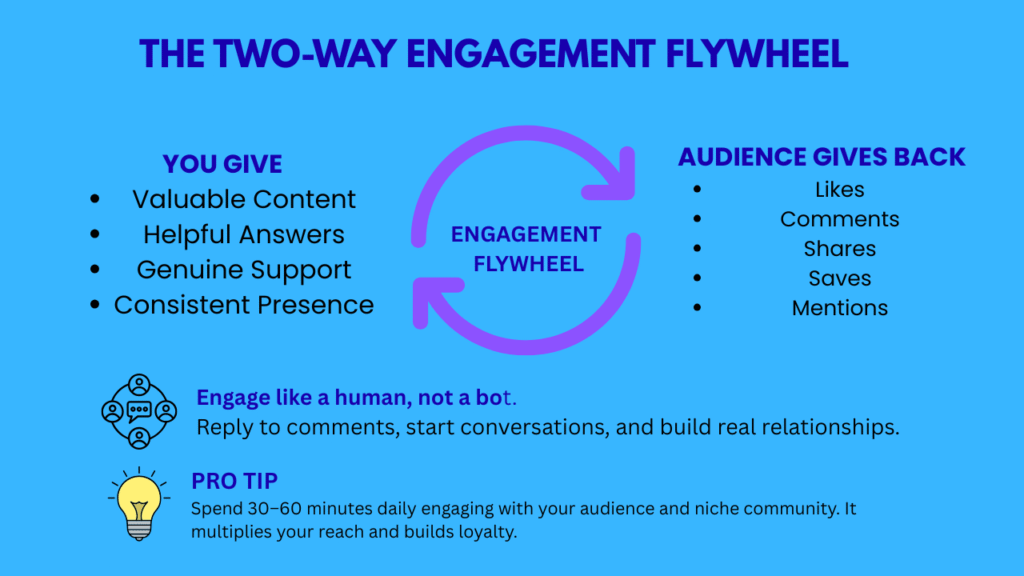 THE TWO-WAY ENGAGEMENT FLYWHEEL