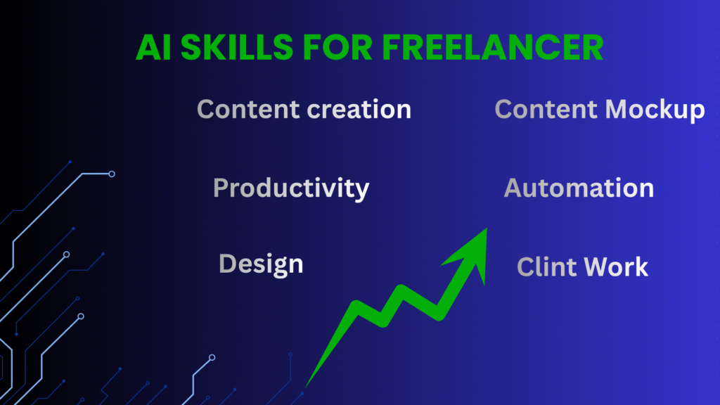 AI Skill