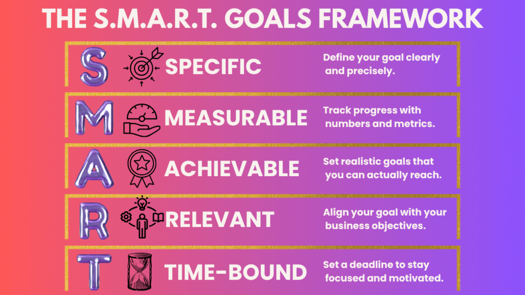 THE S.M.A.R.T. GOALS FRAMEWORK