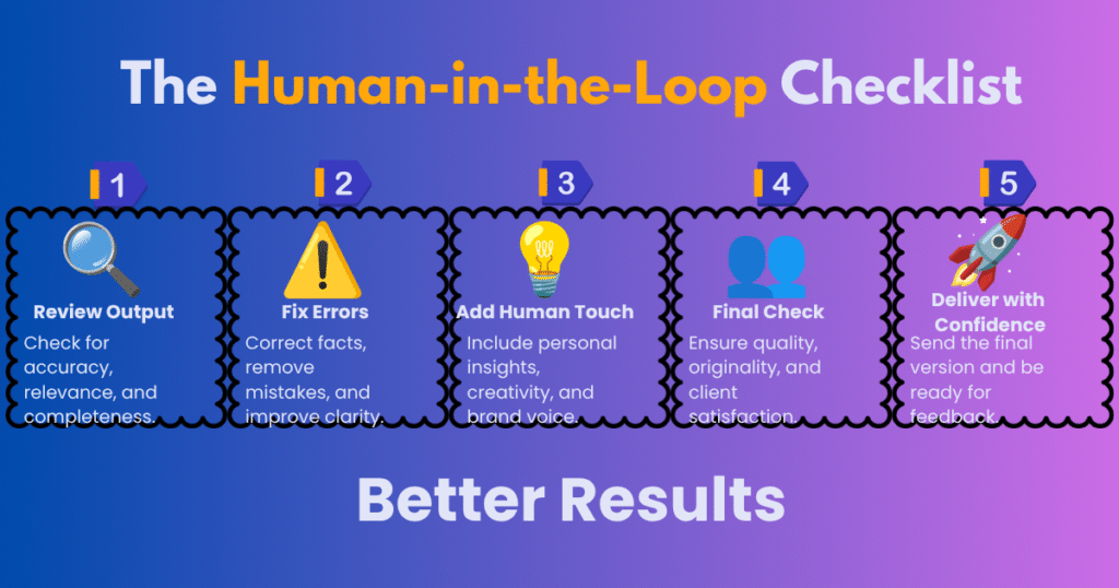 THE HUMAN-IN-THE-LOOP CHECKLIST
