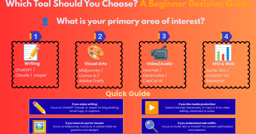 WHAT IS YOUR IMMEDIATE CONTENT NEED?