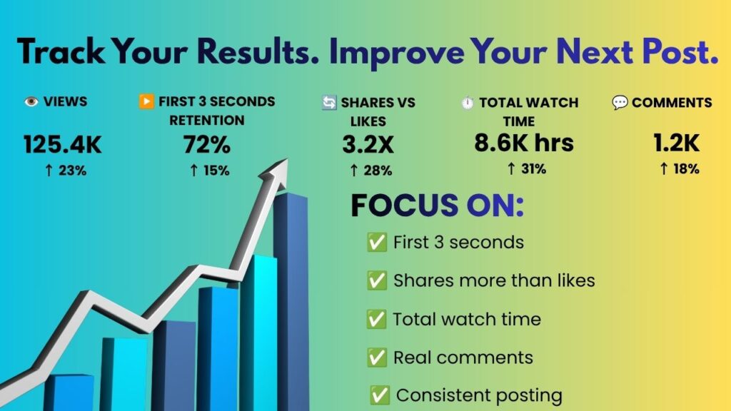 Keep Improving