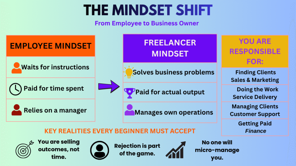 The Mindset Shift — Employee to Freelancer