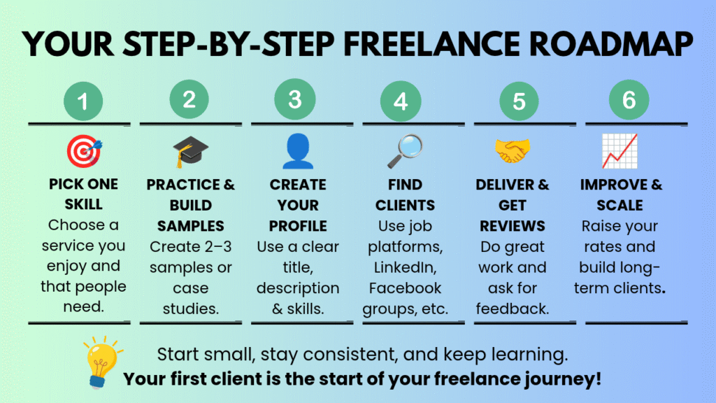 How to Build Proof of Work When You Have Zero Past Clients”