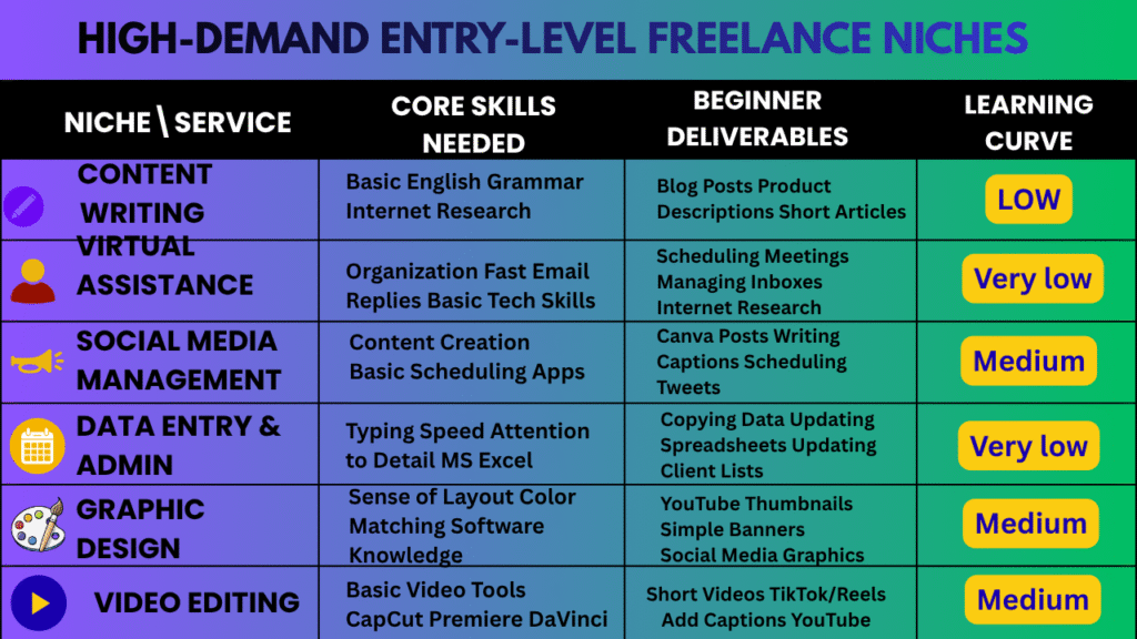 Step-by-Step Freelance Roadmap