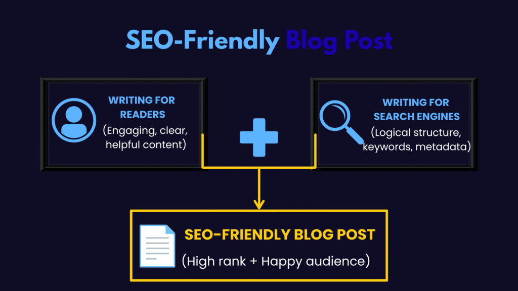 SEO-FRIENDLY BLOG POST