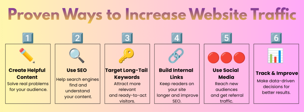 Increase Website Traffic